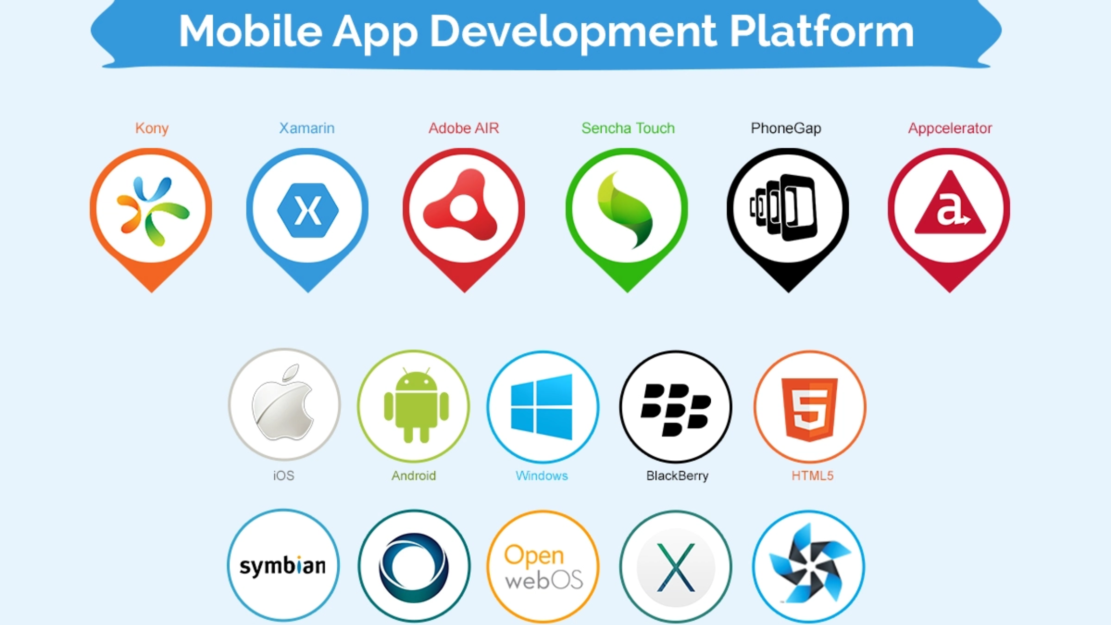 Platform for Building Apps
