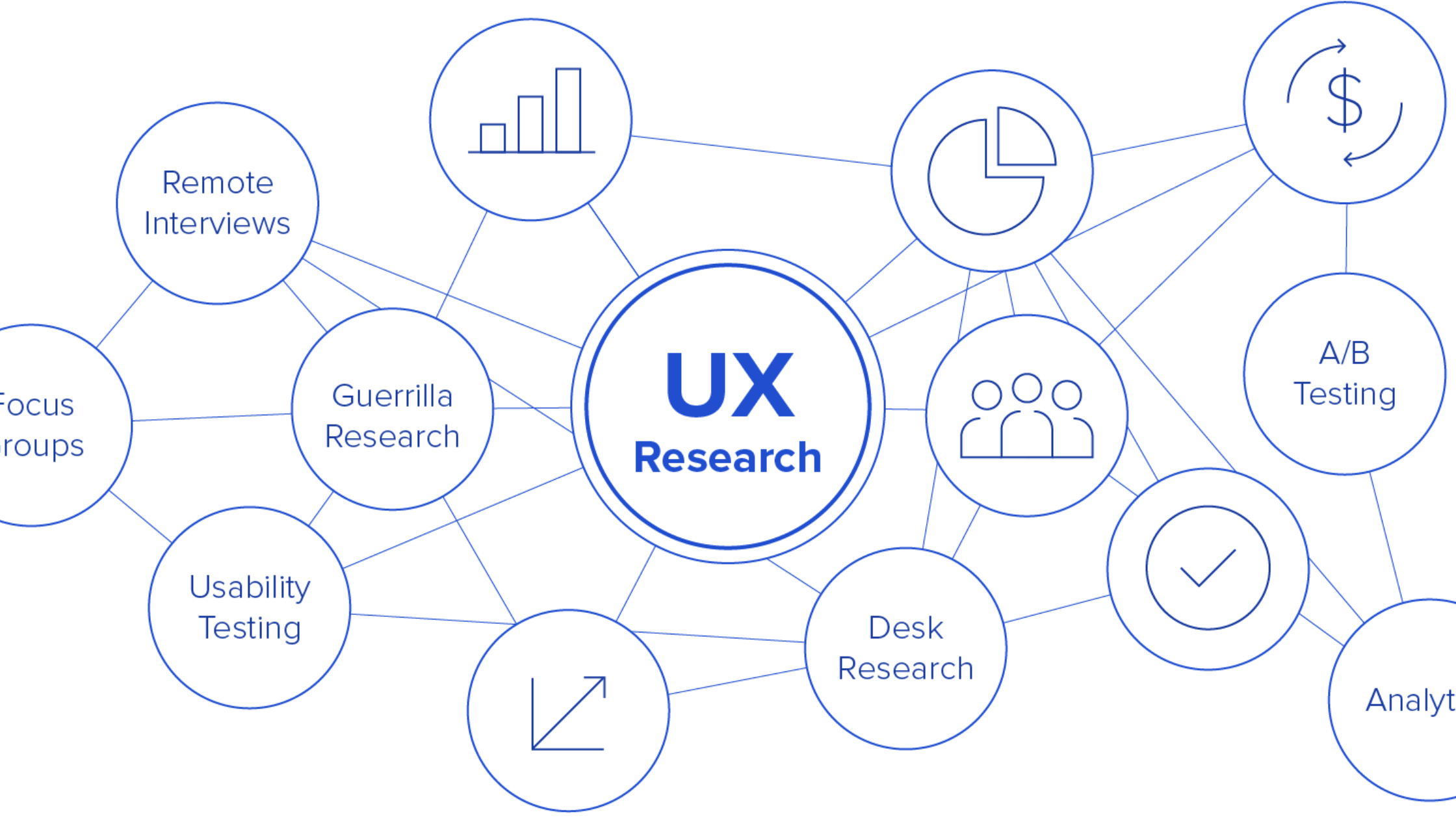 UX Research Services